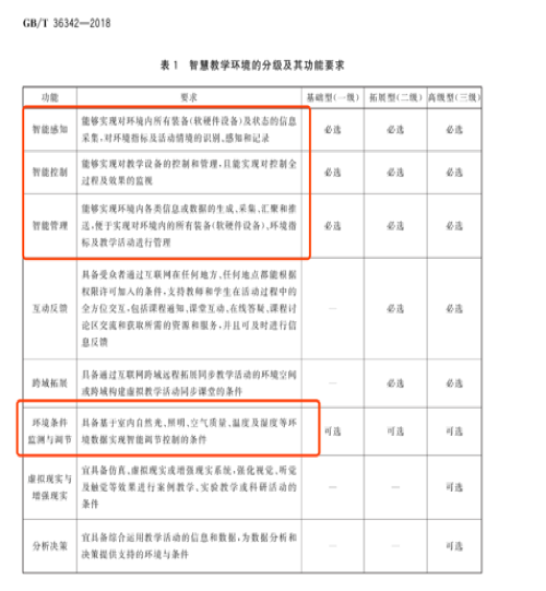 春蚕物联网校园