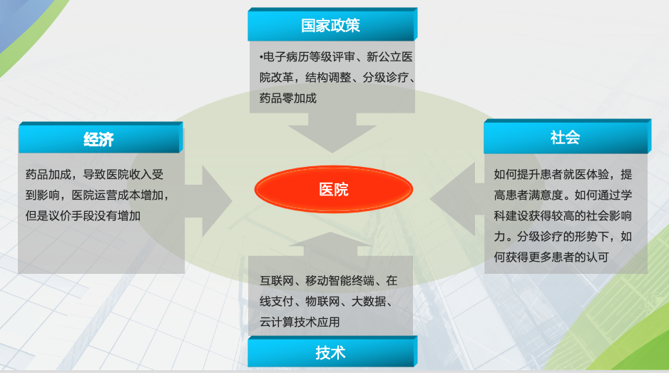 智慧医院基础网络解决方案